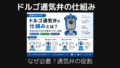 ドルゴ通気弁・仕組み