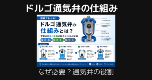 ドルゴ通気弁・仕組み