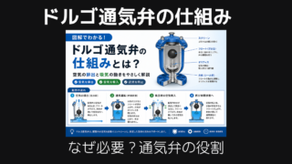 ドルゴ通気弁・仕組み